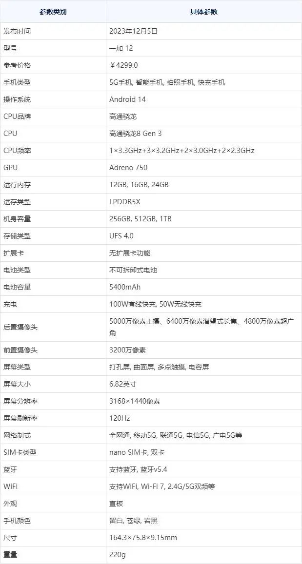 一加65等于多少人民币