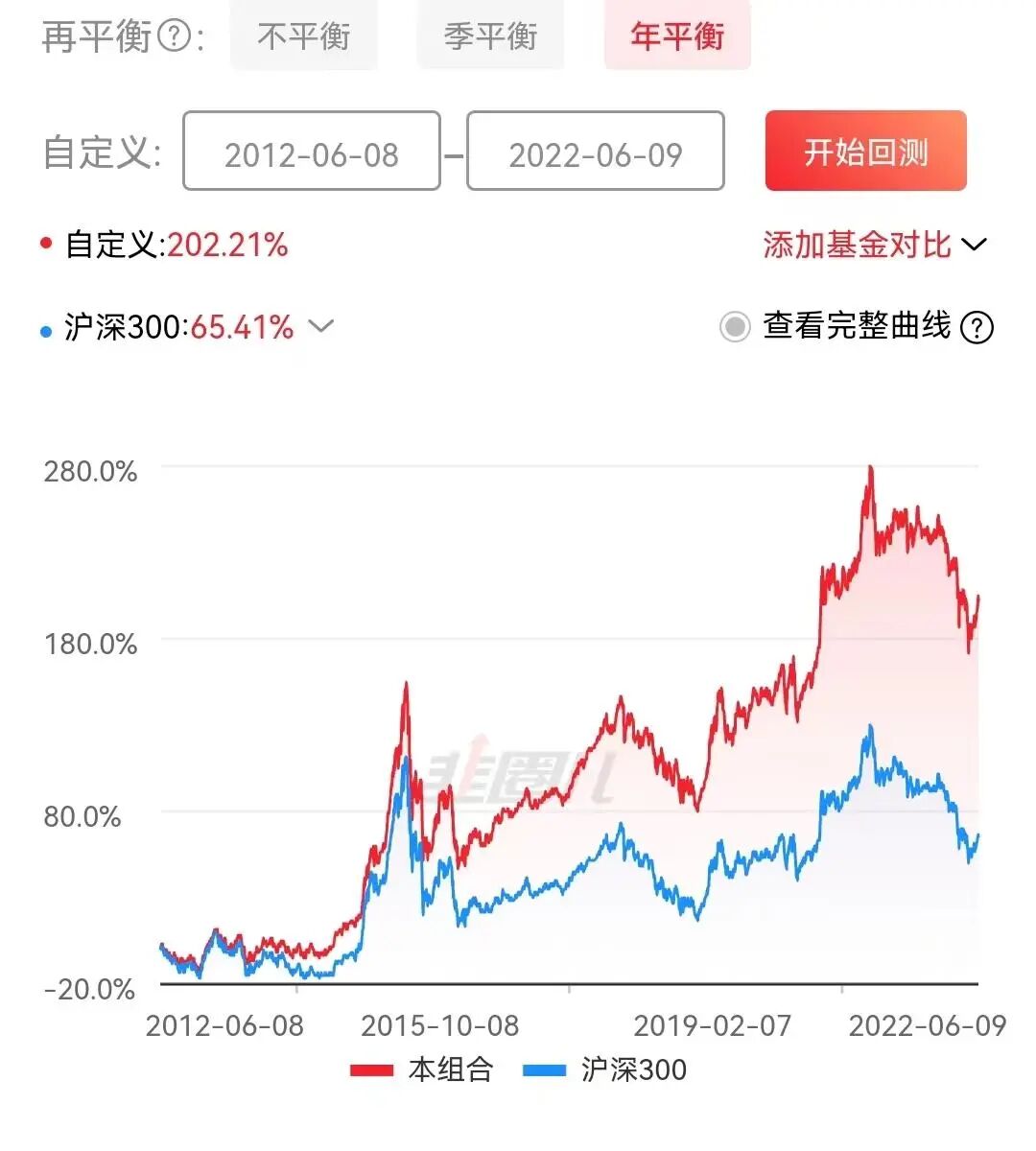且慢内容