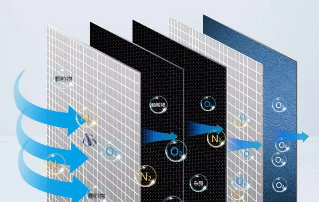 为什么要用制氧机干货分享｜家用制氧机的作用与功效_https://www.jmylbn.com_新闻资讯_第9张