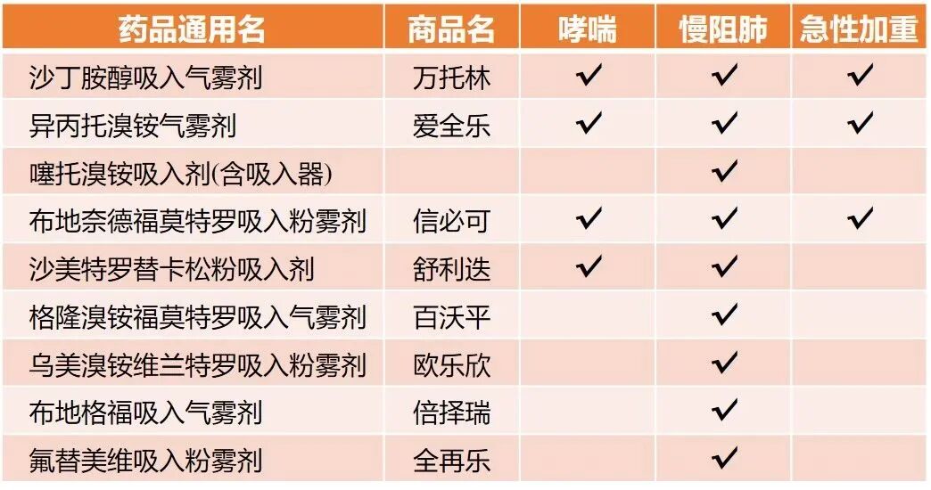 新呼泰怎么用【呼吸学科小课堂】 正确使用吸入制剂，让肺更健康！_https://www.jmylbn.com_新闻资讯_第10张