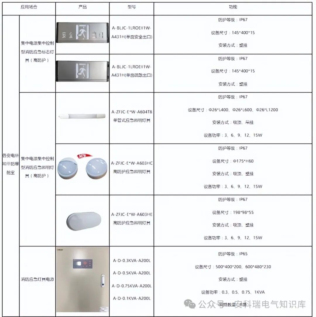 浅谈BIM+GIS在管廊机电监控与运维管控系统中的应用