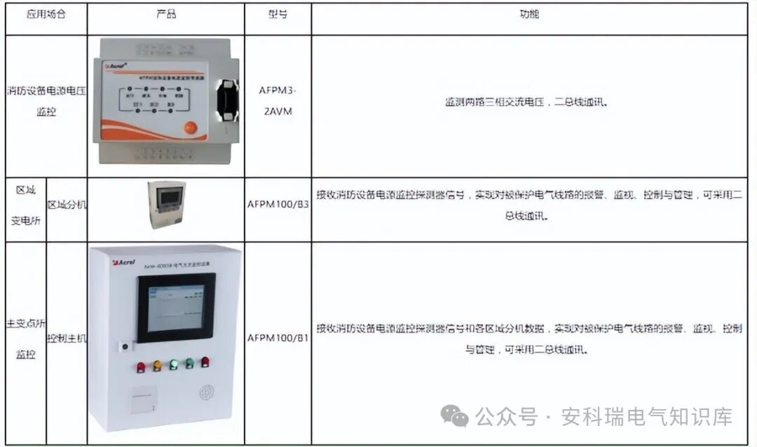 浅谈BIM+GIS在管廊机电监控与运维管控系统中的应用