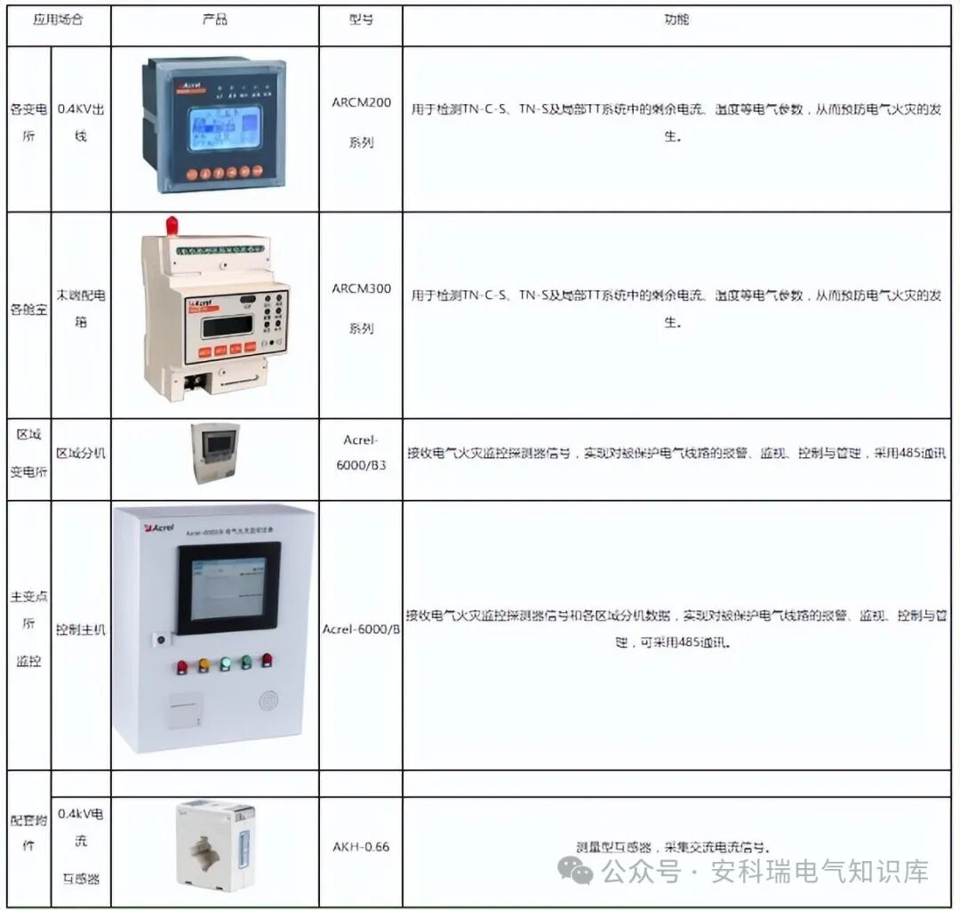 浅谈BIM+GIS在管廊机电监控与运维管控系统中的应用