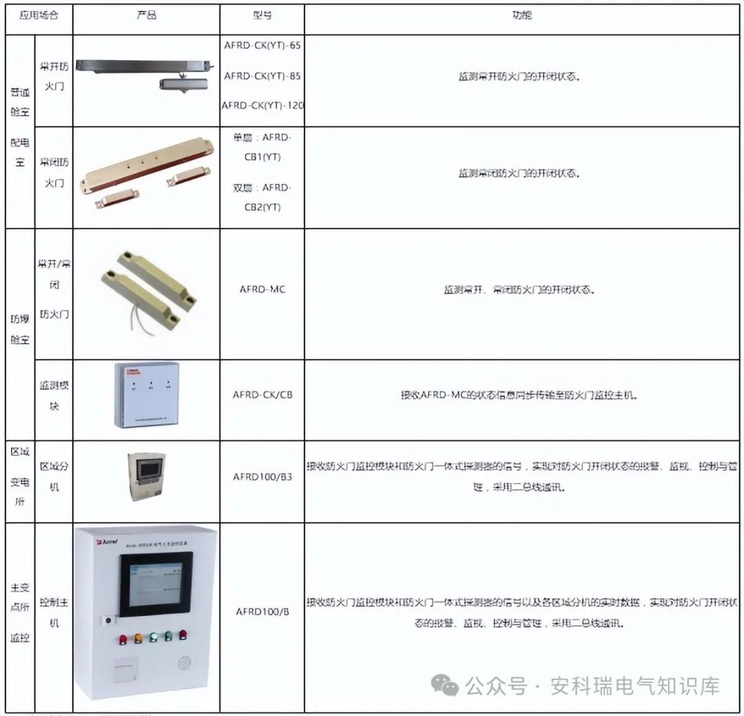 浅谈BIM+GIS在管廊机电监控与运维管控系统中的应用