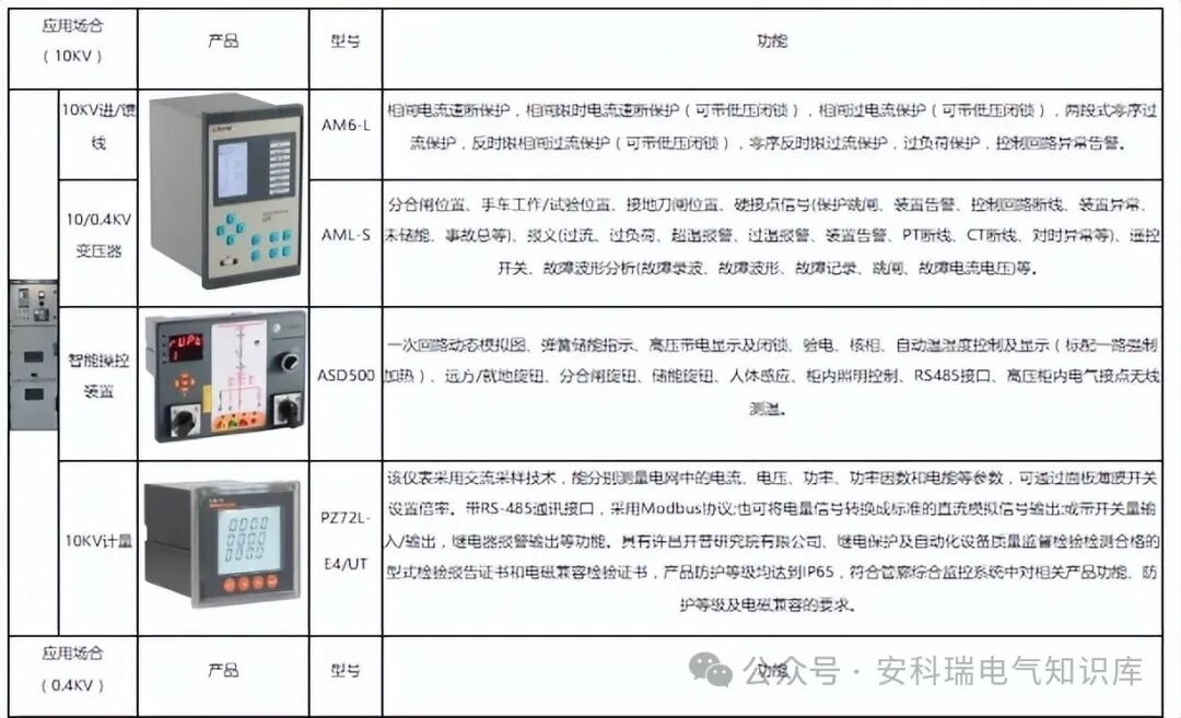 浅谈BIM+GIS在管廊机电监控与运维管控系统中的应用