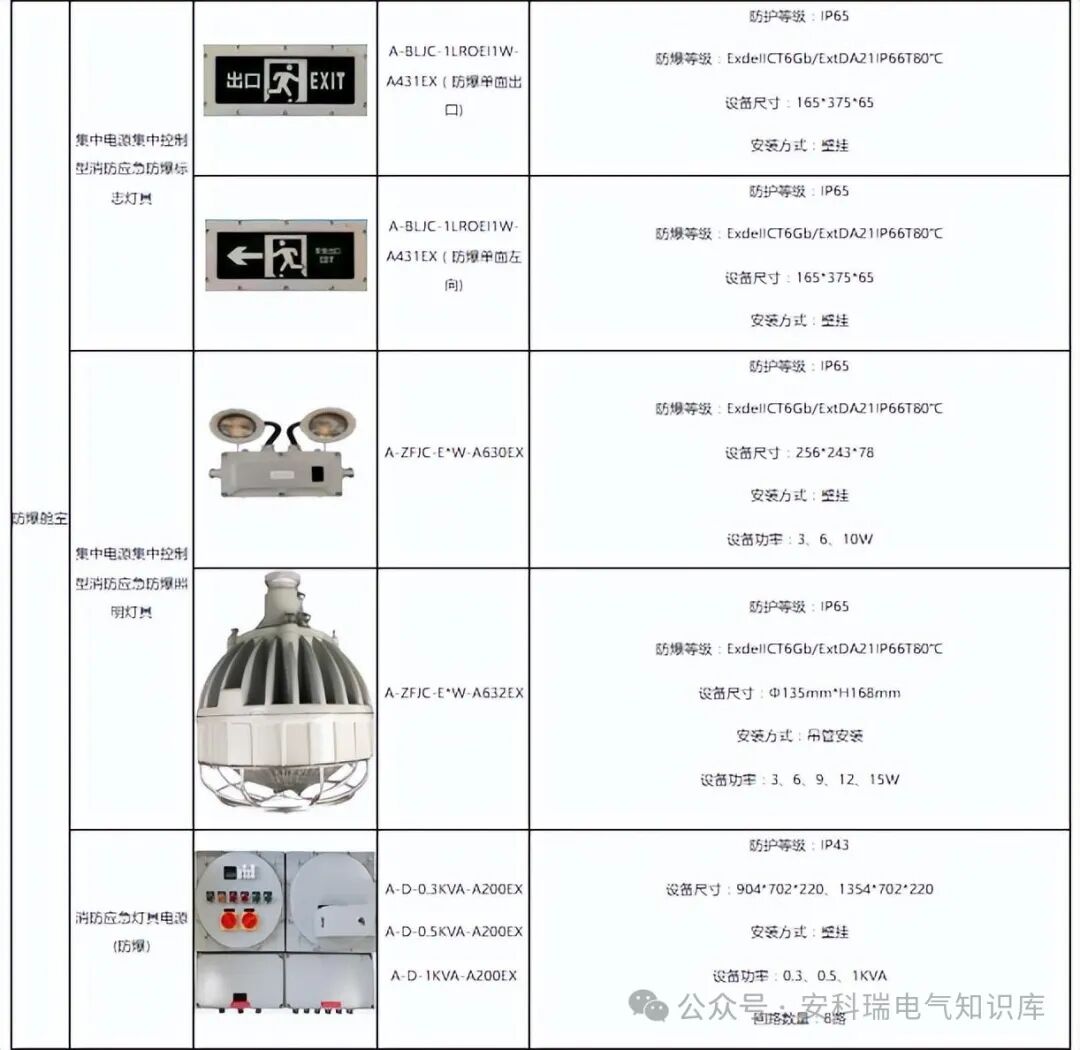 浅谈BIM+GIS在管廊机电监控与运维管控系统中的应用