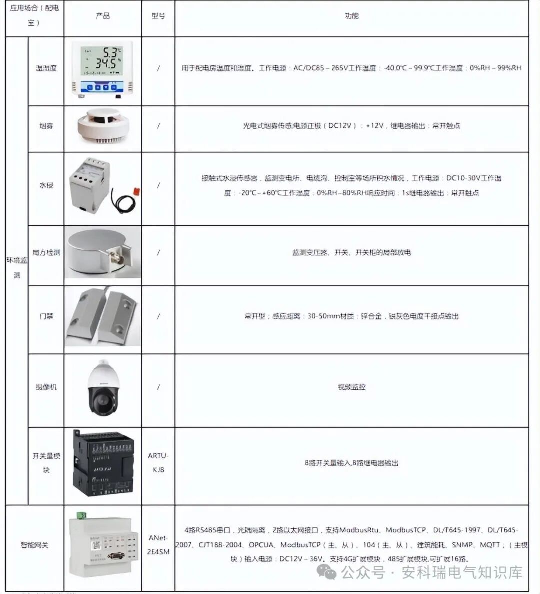 浅谈BIM+GIS在管廊机电监控与运维管控系统中的应用