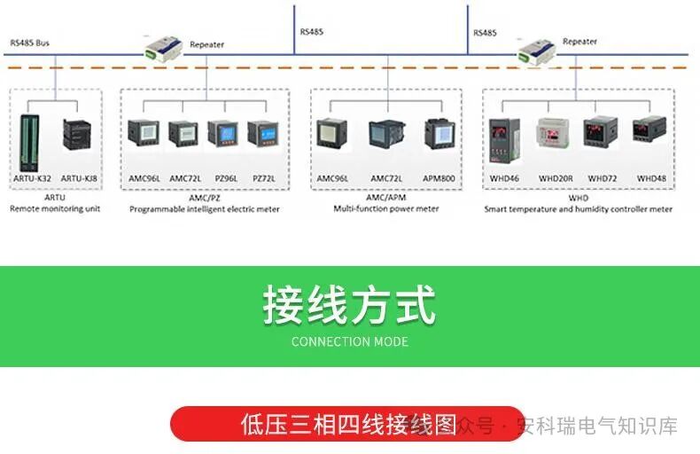 PZ系列可编程智能电测仪表在光伏系统中的应用