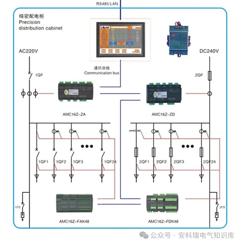 AMC100直流精密配电监控系统在数据中心的应用与原理剖析