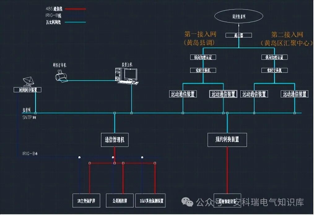 青岛海洋科技园35kV变电站综合自动化系统架构及实施方案