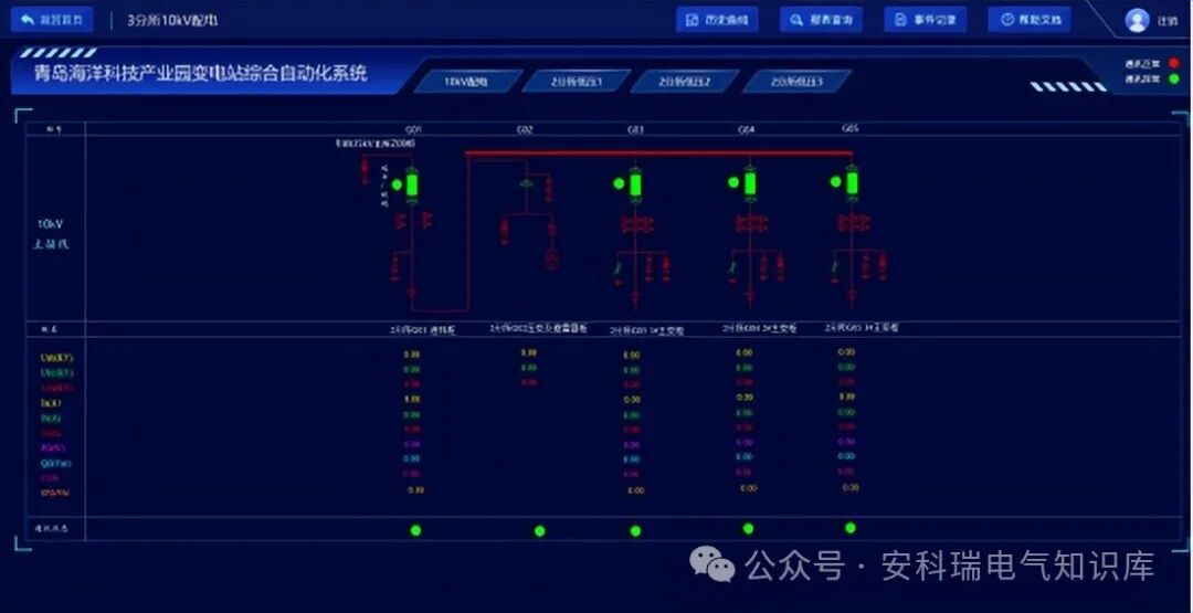 青岛海洋科技园35kV变电站综合自动化系统架构及实施方案
