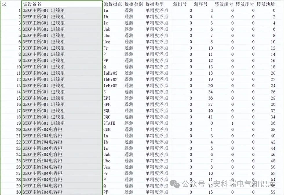 青岛海洋科技园35kV变电站综合自动化系统架构及实施方案