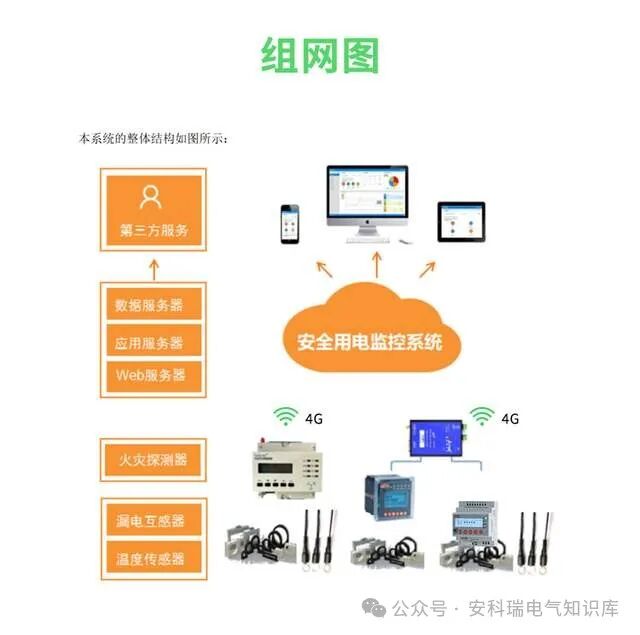 从电气隐患到安全保障：ARCM电气火灾监控探测器如何实现安全防护