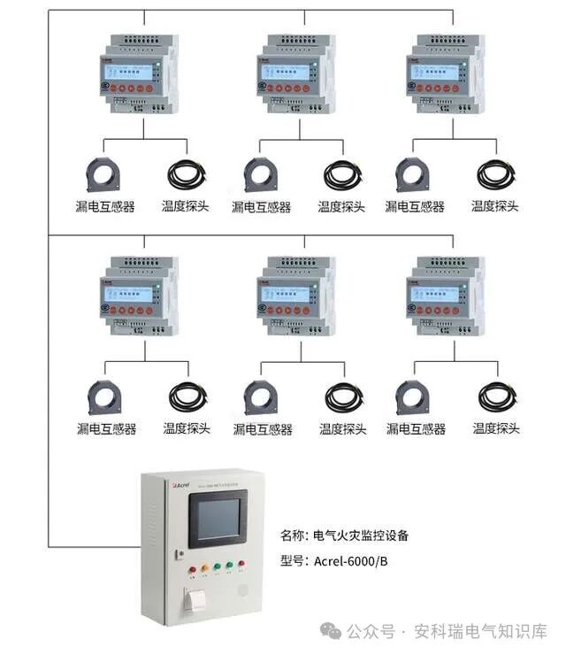 从电气隐患到安全保障：ARCM电气火灾监控探测器如何实现安全防护