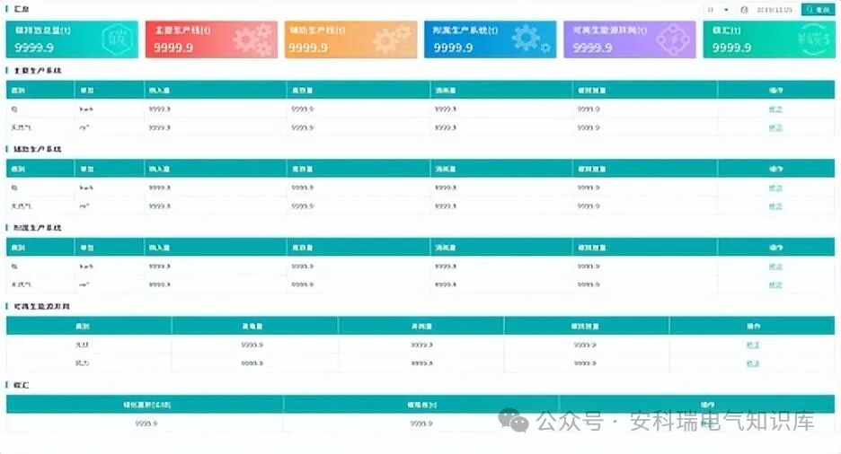 AEM96电碳表在塑料制品厂全流程碳减排和能源优化中的应用