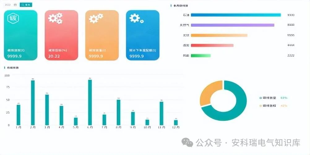 AEM96电碳表在塑料制品厂全流程碳减排和能源优化中的应用