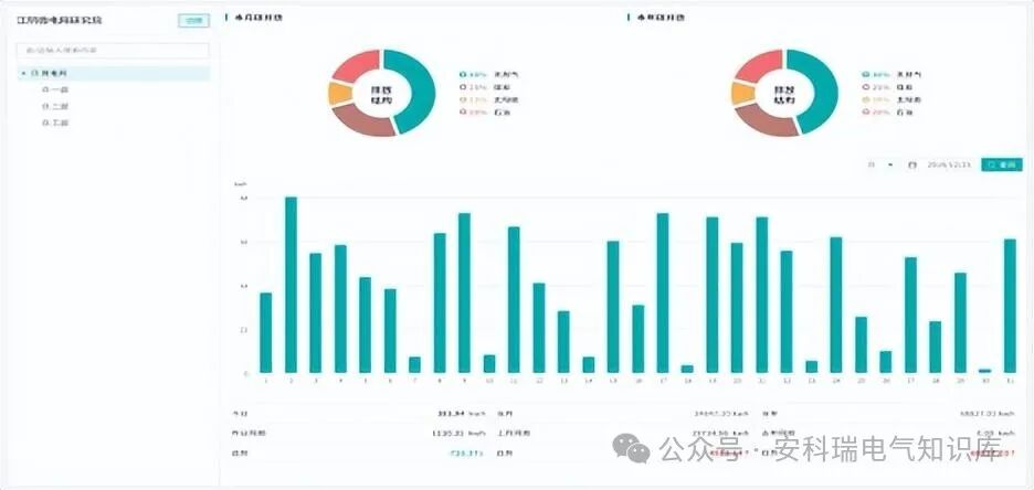 AEM96电碳表在塑料制品厂全流程碳减排和能源优化中的应用