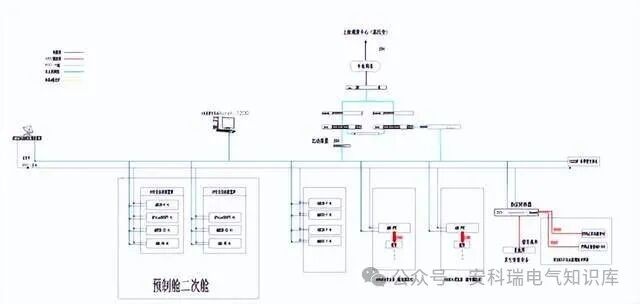 安科瑞分布式储能监控系统在晋亿实业5MW分布式储能项目中的应用