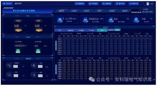 安科瑞分布式储能监控系统在晋亿实业5MW分布式储能项目中的应用