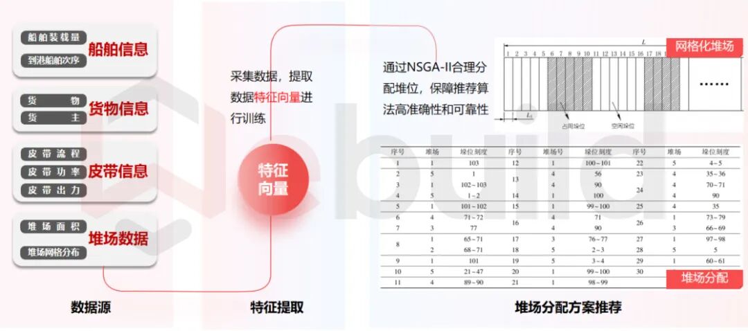 03核心功能.jpg