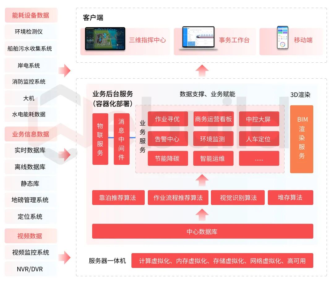 02码头建设目标.jpg