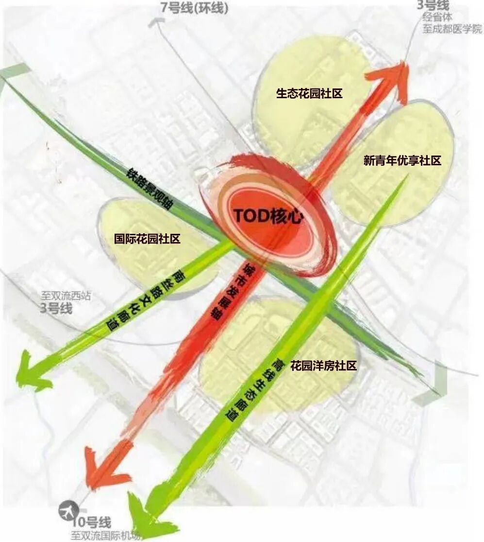 在太平园tod的整体规划中,该片区将打造"一芯两轴两廊四片"的城市空间