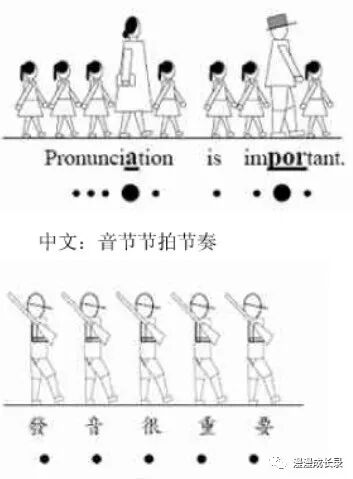 说英语时 如何摆脱中文口音 全网搜