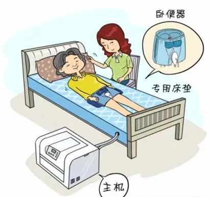 瘫痪病人护理注意什么【卒中科普】 瘫痪病人的日常家庭护理_https://www.jmylbn.com_新闻资讯_第13张