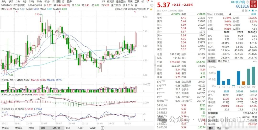 2024年06月26日 京沪高铁股票