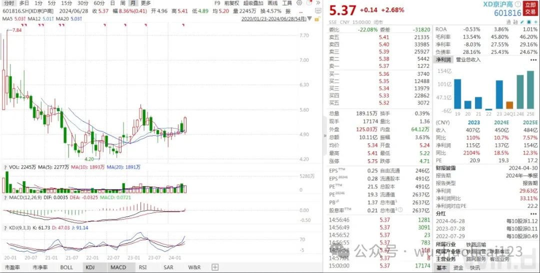 2024年06月26日 京沪高铁股票
