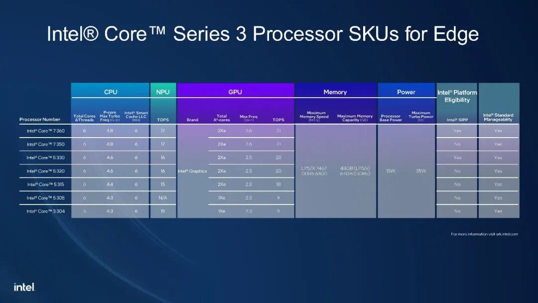 Intel 新一代平台|3.5寸主板PRM-7610A