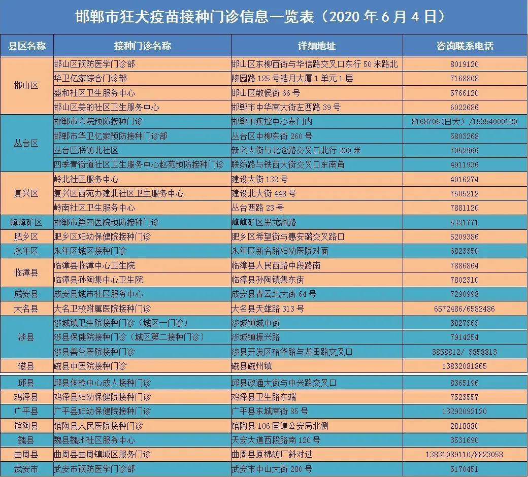 注意！河北3市疾控中心最新提示來了 寵物 第4張