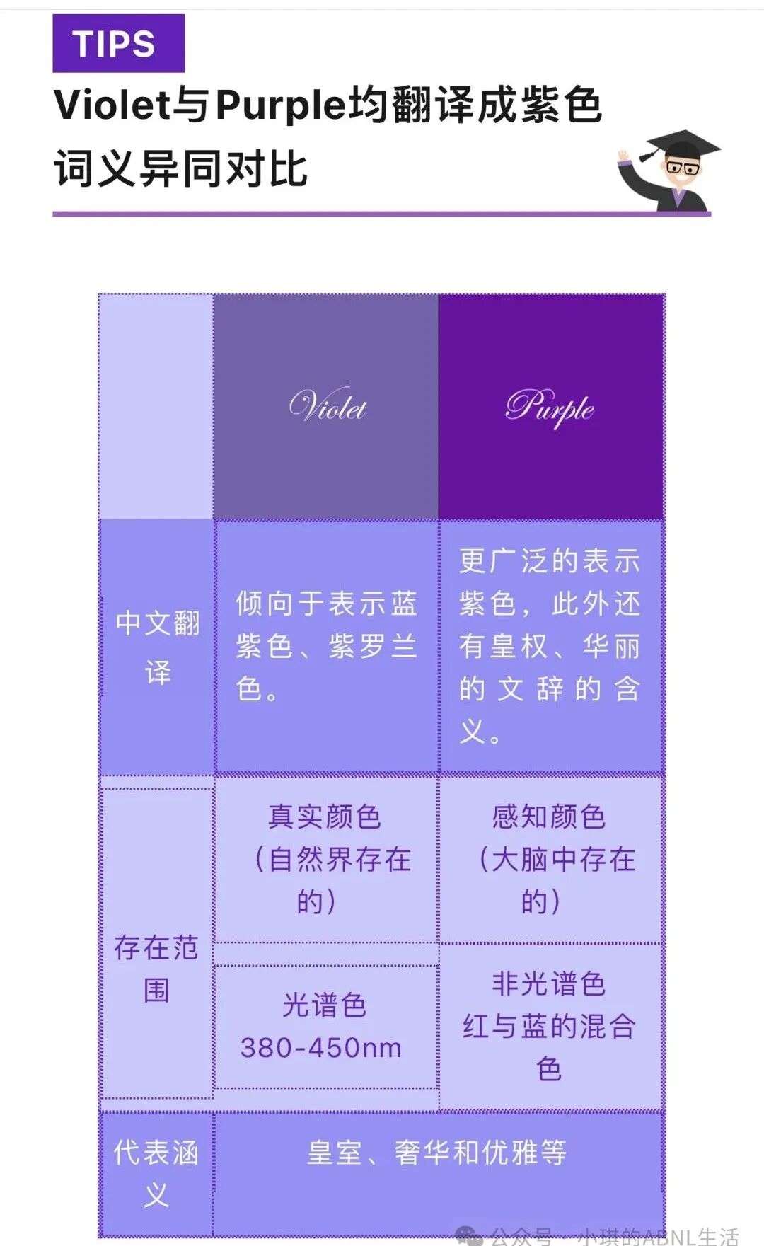 谈颜论色不太靠谱的色彩性格心理学