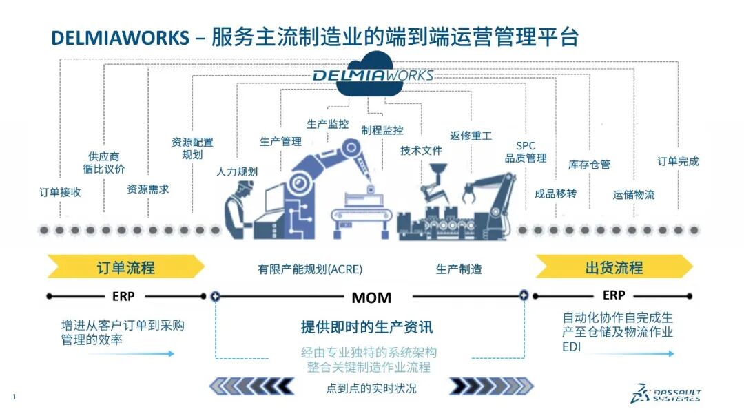 SOLIDWORKS DELMIAworks-助力企業(yè)數(shù)字化建設(shè)的圖1