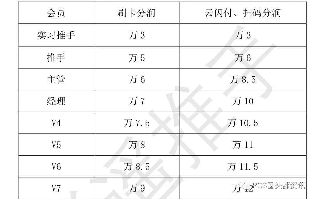 逍遥推手，拉卡拉电签版上线啦，全网唯一2.0模式的电签POS机！插图2