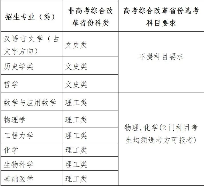 2024年四川交通职业技术学院录取分数线及要求_2024年四川交通职业技术学院录取分数线及要求_2024年四川交通职业技术学院录取分数线及要求