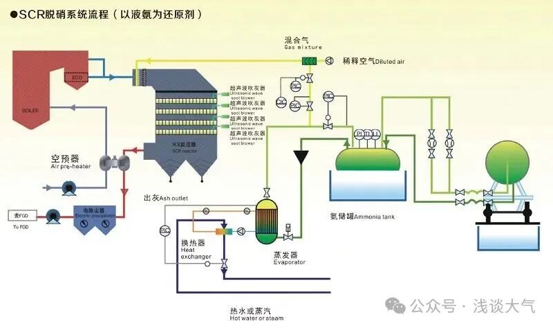 锅炉SCR脱硝系统-江苏中奥节能环保设备有限公司