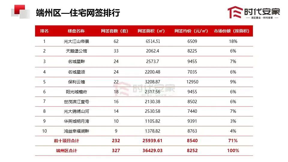 50万元荣获肇庆市冠军!2024首季,肇庆房价冲上6075元/平方米!