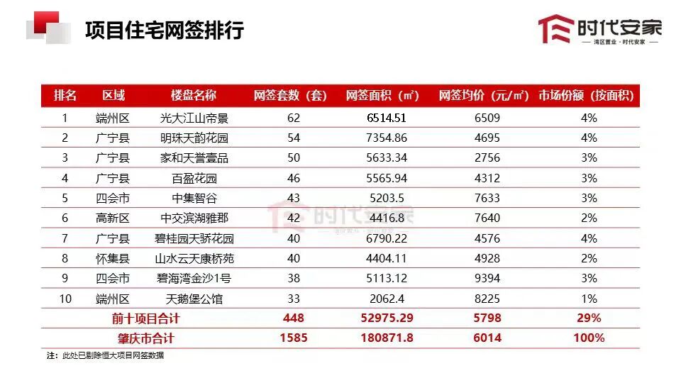 50万元荣获肇庆市冠军!2024首季,肇庆房价冲上6075元/平方米!
