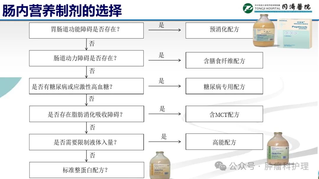 【ppt】肠内营养制剂的选择与应用