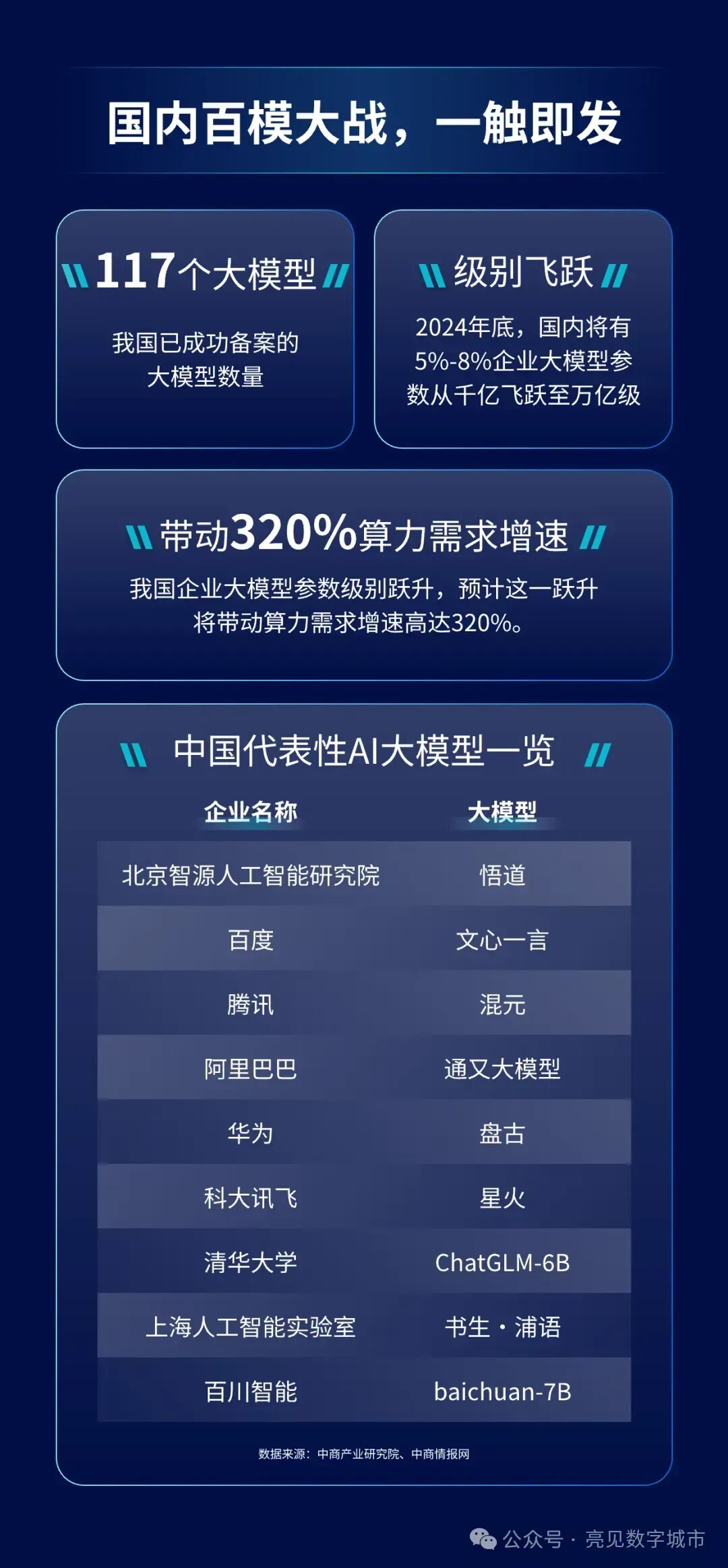 模型大小怎么区分_大模型是什么_da模型