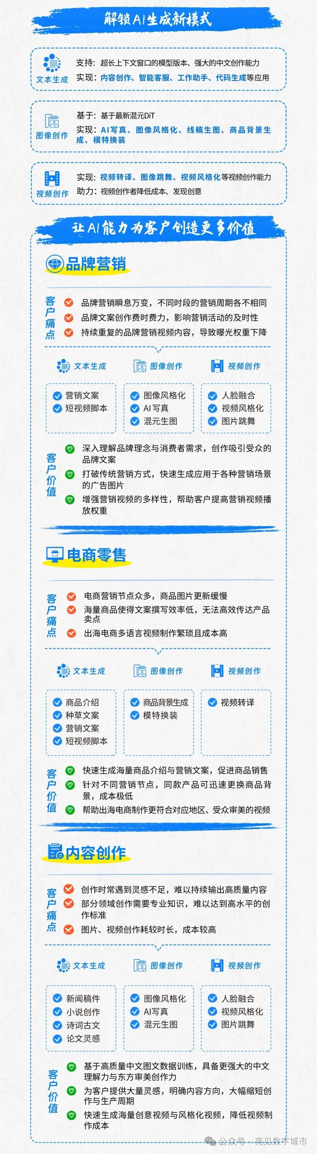 模型大小怎么区分_大模型是什么_da模型