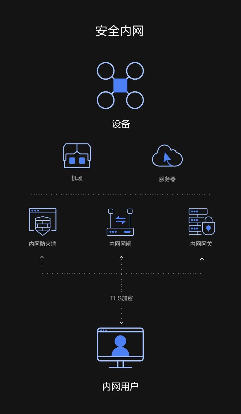 大疆司空2企業(yè)版深圳鵬錦