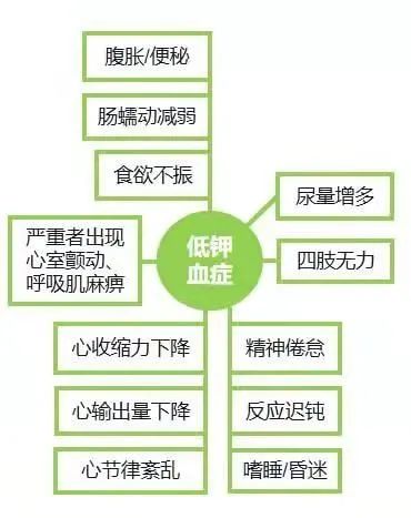 周期性麻痹相关知识与治疗！