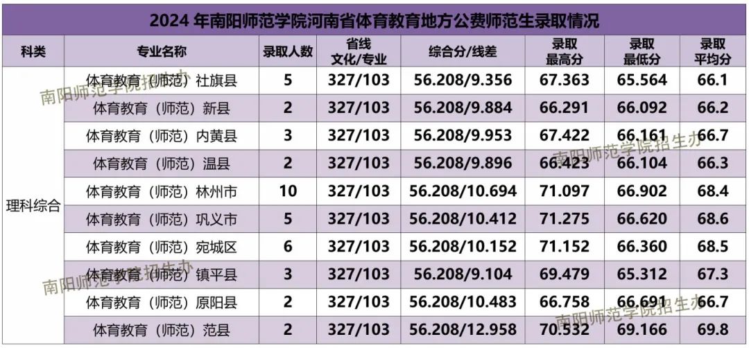 河南省高考录取状态查询_2024年河南省高考录取情况查询_高考录取信息查询河南