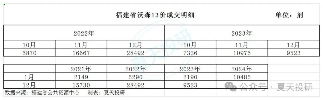 2024年04月23日 沃森生物股票