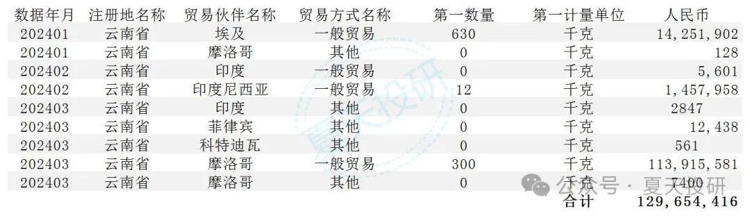 2024年04月23日 沃森生物股票