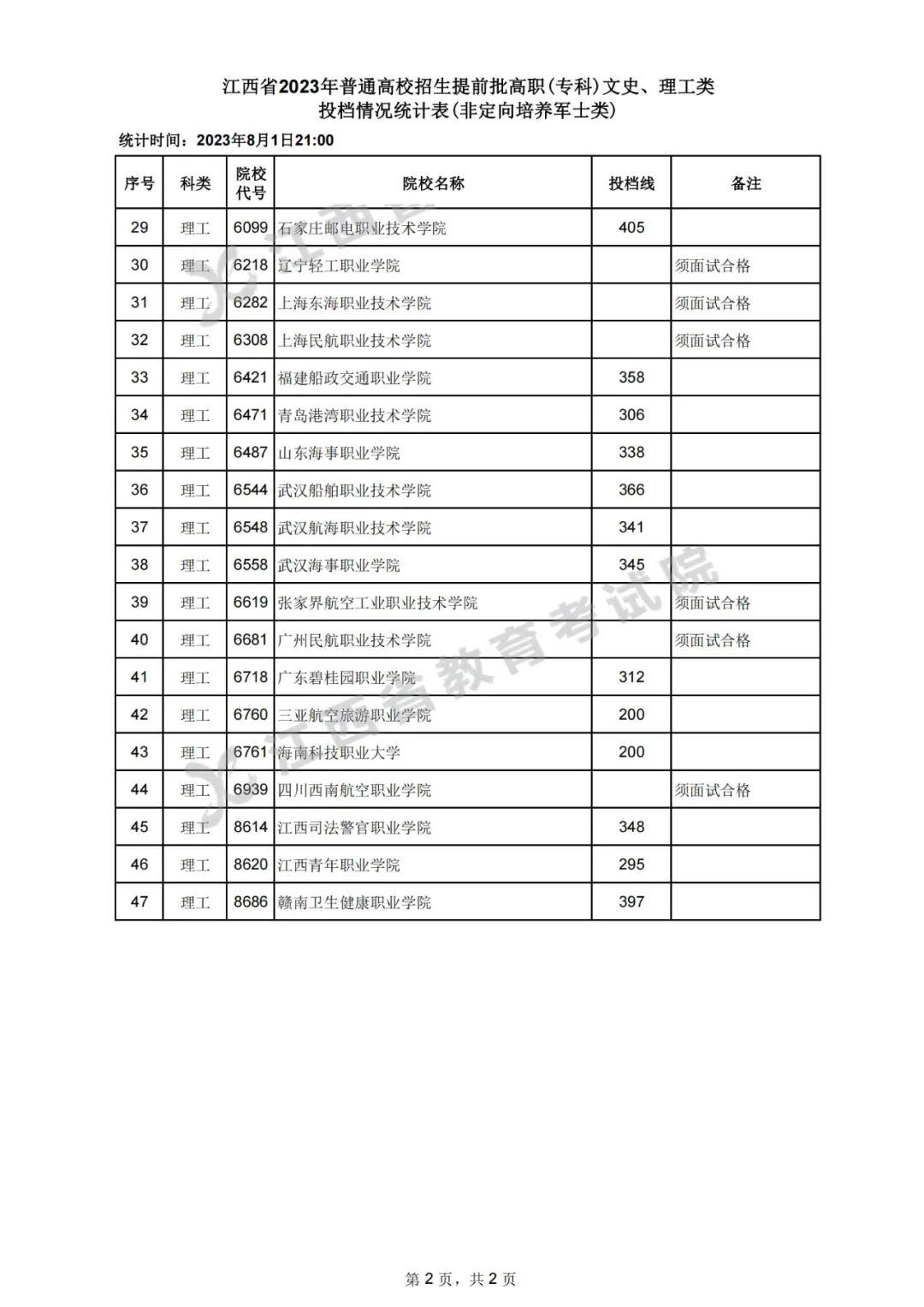 高考錄取結果查詢江西省_江西高考錄取結果查詢_錄取江西高考查詢結果怎么查