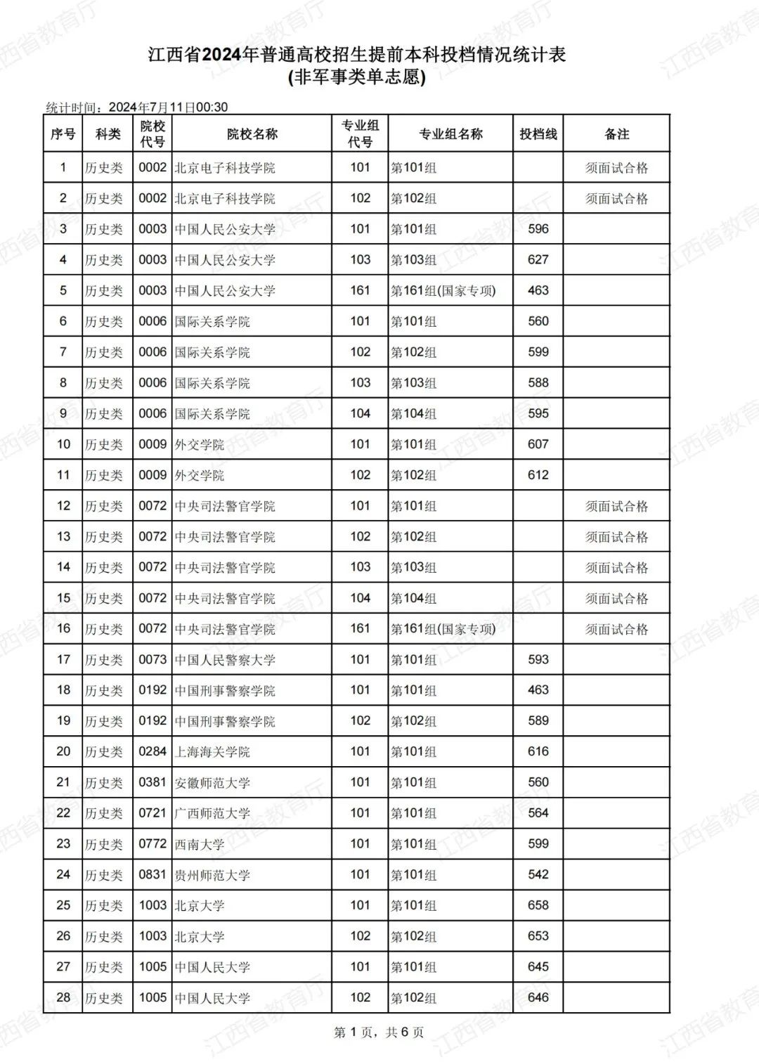 2024年南昌大学三本分数线_南昌各大院校2021录取线_南昌大录取线