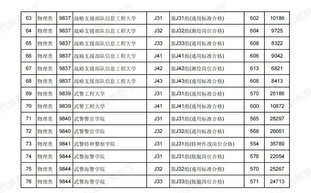 南昌大录取线_南昌各大院校2021录取线_2024年南昌大学三本分数线